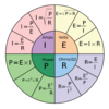 Ohm's_Law_Pie_chart.svg.png