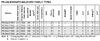 PIC15F150X_comparisson.png