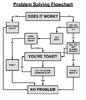 Flowchart.jpg Flowchart.jpg