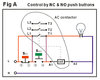 Fig A_control by NO_NC push buttons.jpg