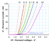 IV-curves-all-colours.png IV-curves-all-colours.png