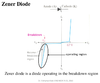 Zener diode characteristics.png Zener diode characteristics.png