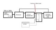 Q meter Block Diagram.jpg