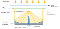 Figure 1 Shutter position.png