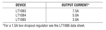 LT1083_84_85_comparisson.png LT1083_84_85_comparisson.png