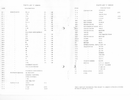kingshill 36v5c partlist.png kingshill 36v5c partlist.png