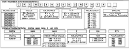 Vishay_CRCW_resistors_partnumber.png