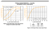 MRF300_gate voltage vs power.png MRF300_gate voltage vs power.png