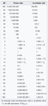 decibel power amplitude ratio.jpg