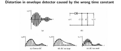 Distortion in envelope detector.png