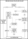 FaultFindingChart.jpg