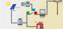 Ongrid-Offgrid.png