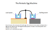 periodic egg swapper.png