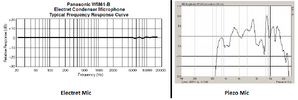 Electret mic and Piezo mic responses.png Electret mic and Piezo mic responses.png