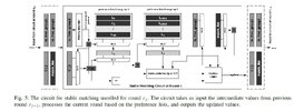 How we have multiparty stable matching.jpg How we have multiparty stable matching.jpg