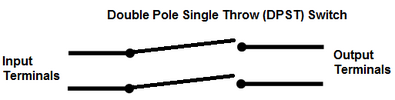 DPST-diagram.png DPST-diagram.png