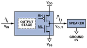 Class-D Audio Amplifier System.png Class-D Audio Amplifier System.png