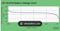 LIFEPO4 DISCHARGE RATE 1.png