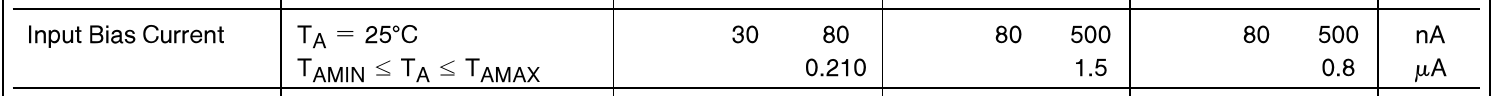 LM747_input bias current.png LM747_input bias current.png