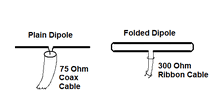 dipoles.GIF