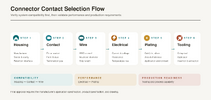 connector_contact_selection_flow connector_contact_selection_flow