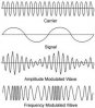 carrier-wave-fm-and-am-modulation.jpg