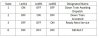 void machineState Table1.jpg