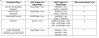 void stateChange Table1.jpg