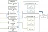 Sequence Flow Chart2.jpg Sequence Flow Chart2.jpg