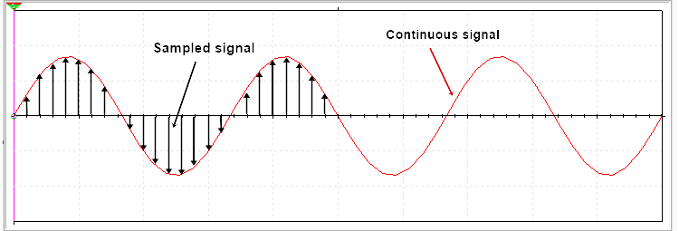 sampled-signal.png