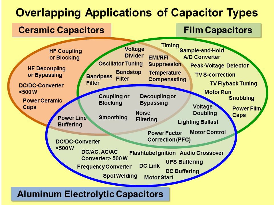 Capacitors-Overlapping-Applications.png