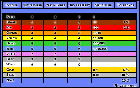 resistor-color-code.jpg
