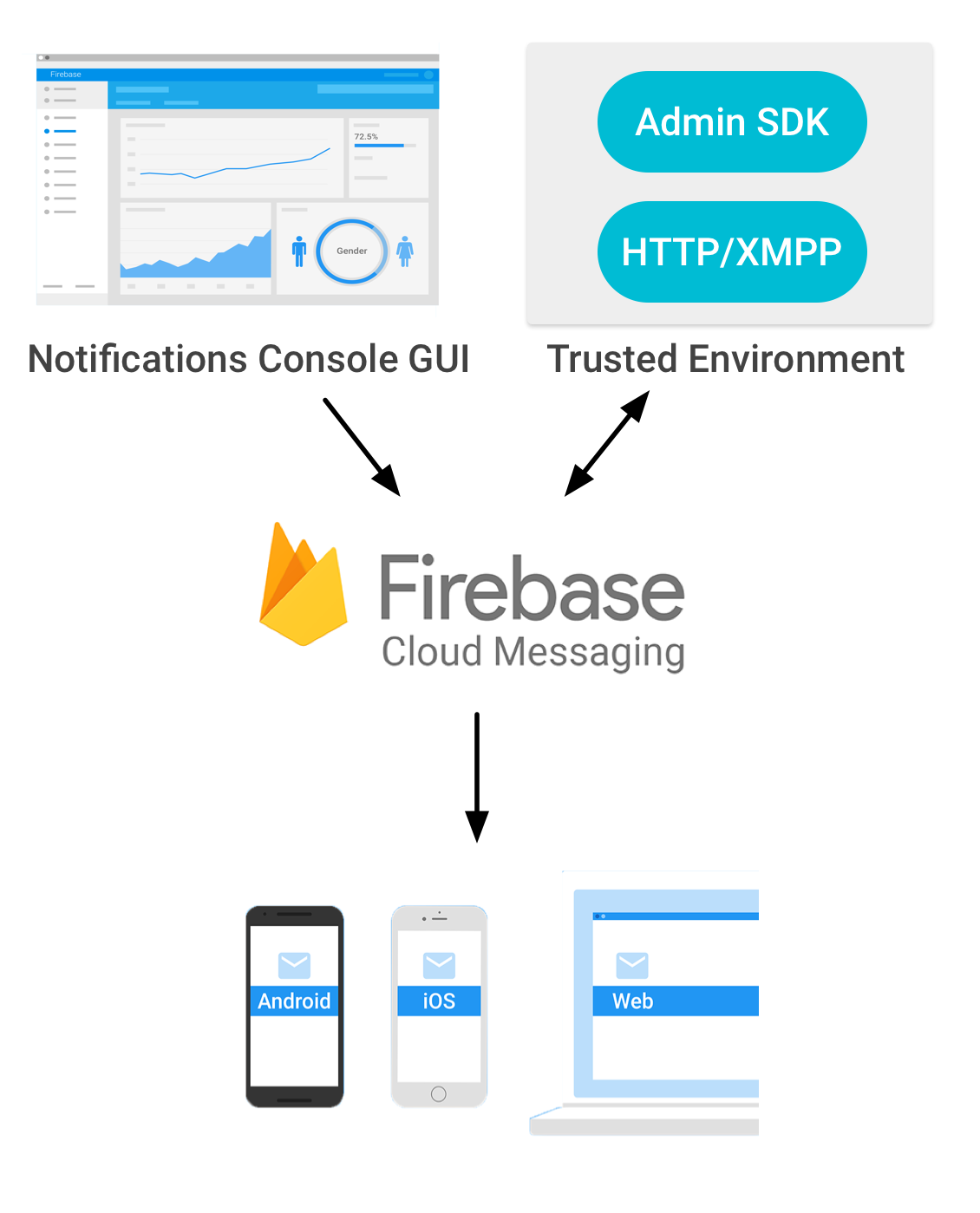 firebase-1.png