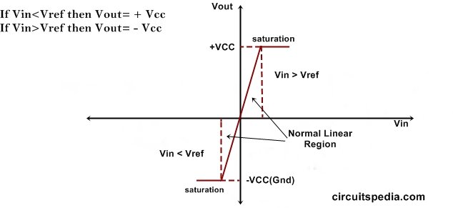 Comparator.jpg