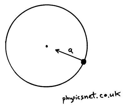 centripetal-acceleration2.jpg