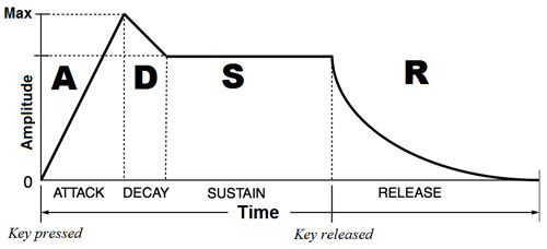 ADSR.jpg