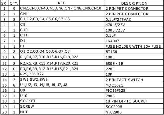 BOM - Electronics-Lab.com