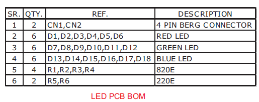 RGB_LED_Based_Disco_Lights_led_board_BOM