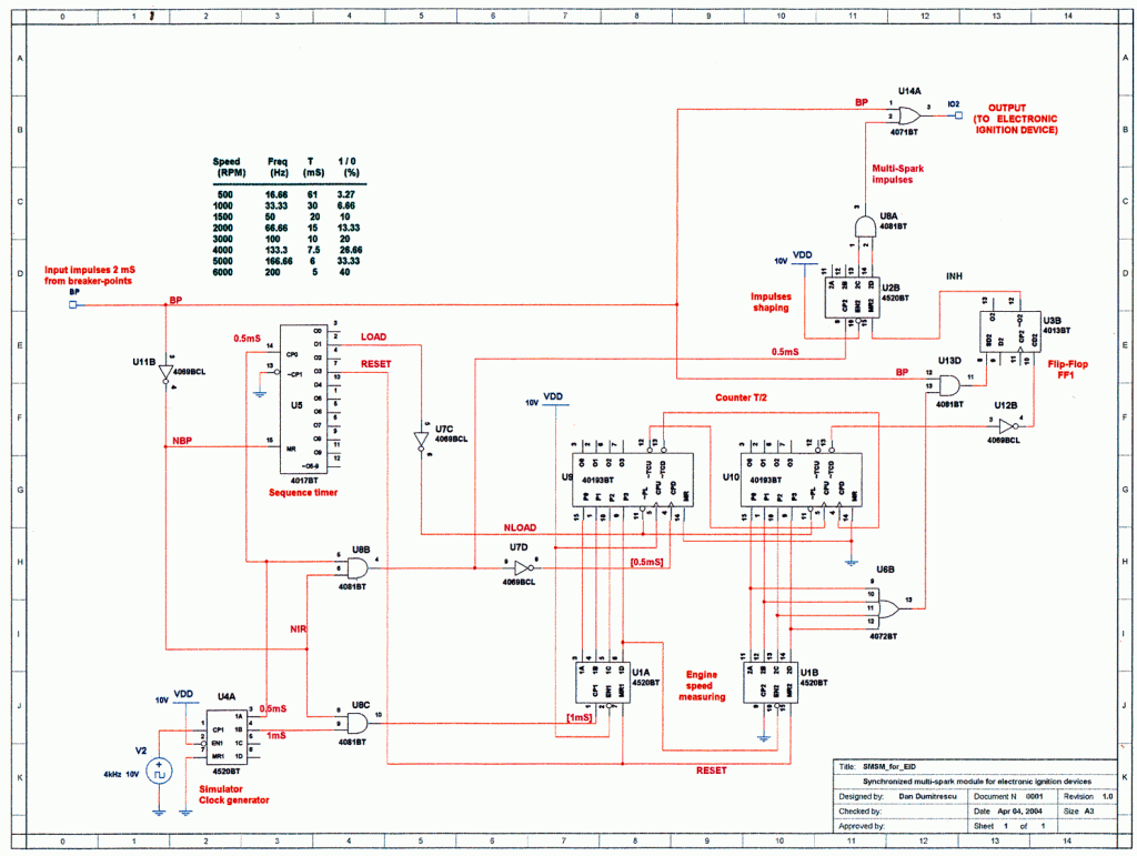 Schema