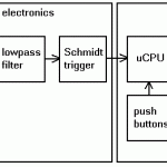 block diagram - Electronics-Lab.com