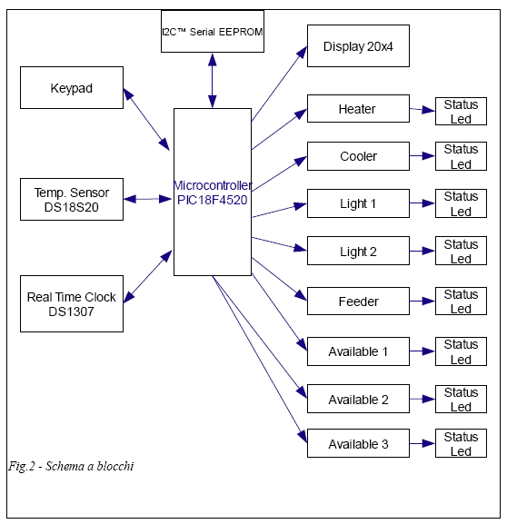 diagramm1
