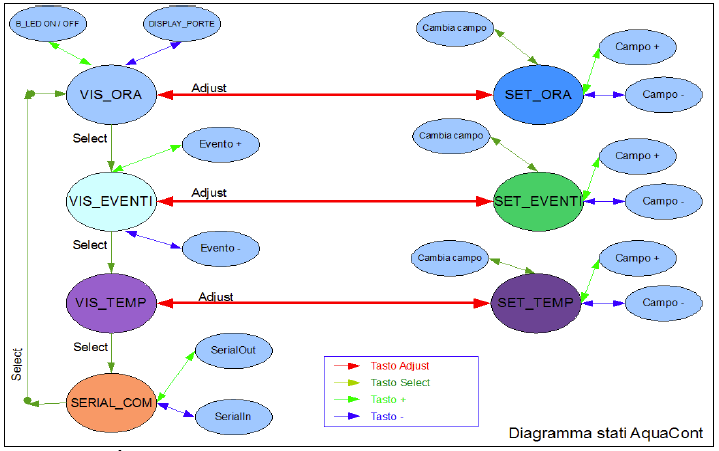 diagramm2