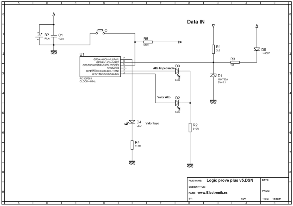 esquema