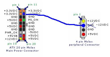 Módulo generador DIY AVR DDS Function DDS Signal Sine/Triangle/Square Wave 