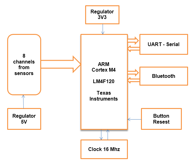 system_diagram