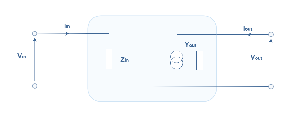 Ideal current amplifier