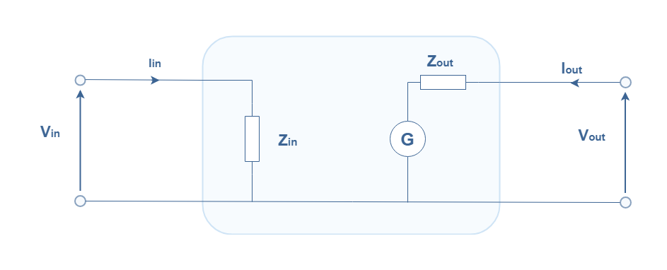 Ideal voltage amplifier