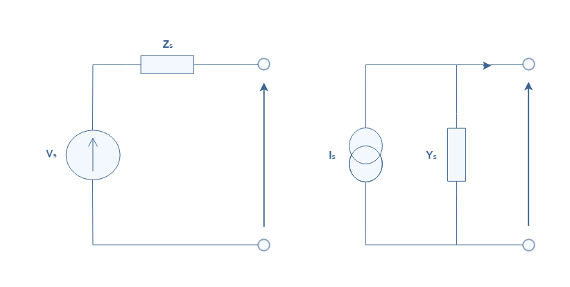 Thevenin representation and Norton representation of sources