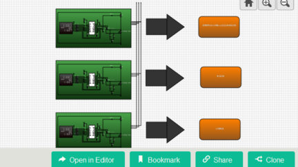 Engine and Steering Wheel Automotive Networking Protocol