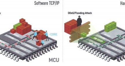 “Non-breakable” interface converter combined with MCU? Wiznet is a solution.